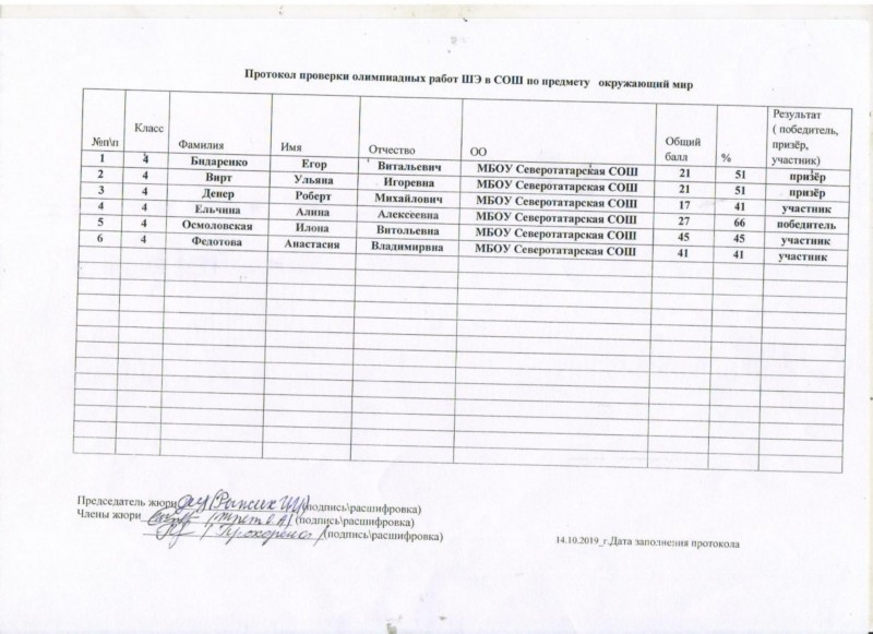 Сочинение выбор по тексту гридина